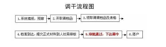 深圳在職人才引進積分入戶流程（詳細文字整理版）