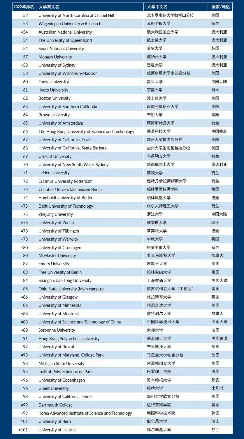 中國公布留學(xué)生回國落戶政策，這些澳洲大學(xué)畢業(yè)生可送上海戶口