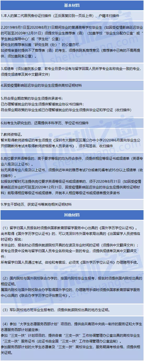 全部入編、不限戶籍！非畢業(yè)生也可報名！深圳一大批教師崗位招人