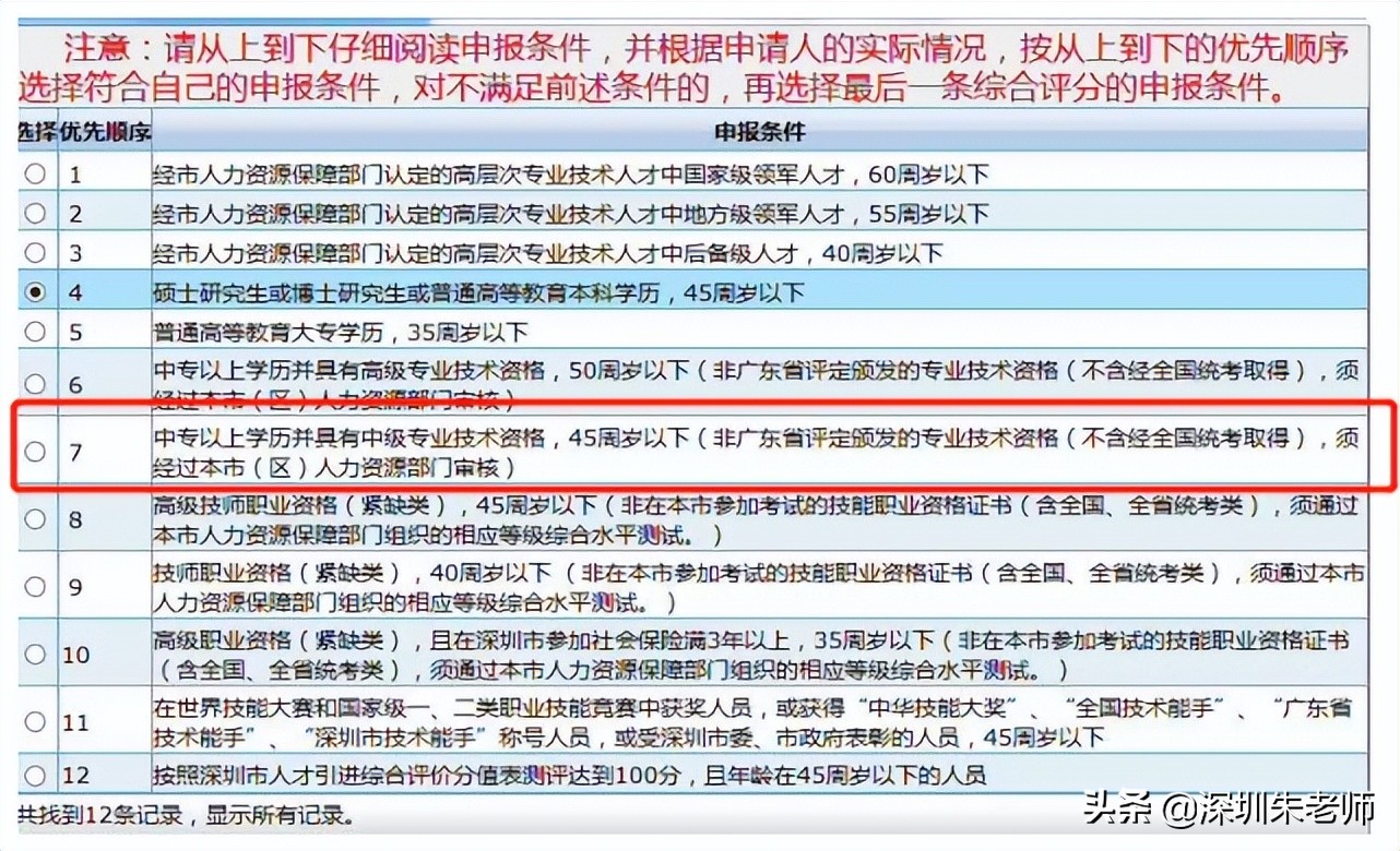 深圳入戶性價比最高的方案，這樣可以直接入戶