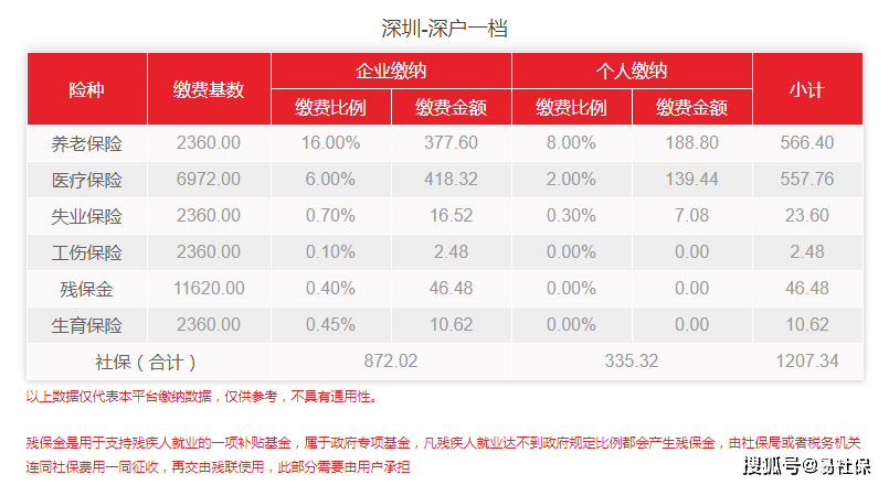 深圳自己交社保如何辦理？