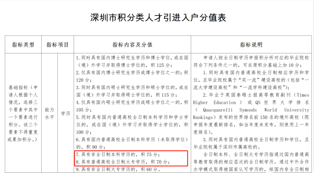 為兒子留深上學(xué)，43歲“勵志媽媽”自考本科爭取入戶深圳