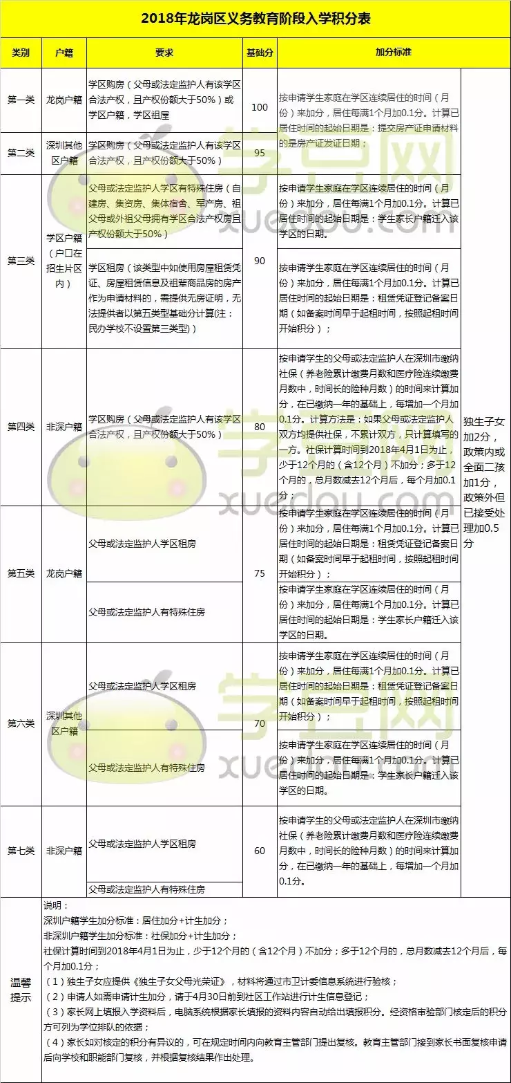 深圳戶口對孩子在升學(xué)路上究竟有多重要呢？附超全入深戶攻略