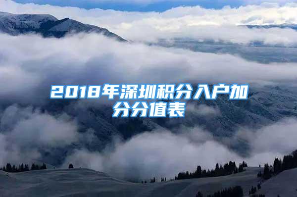 2018年深圳積分入戶加分分值表