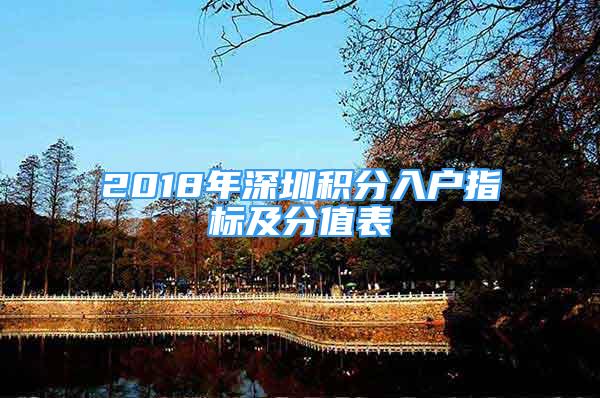 2018年深圳積分入戶指標(biāo)及分值表