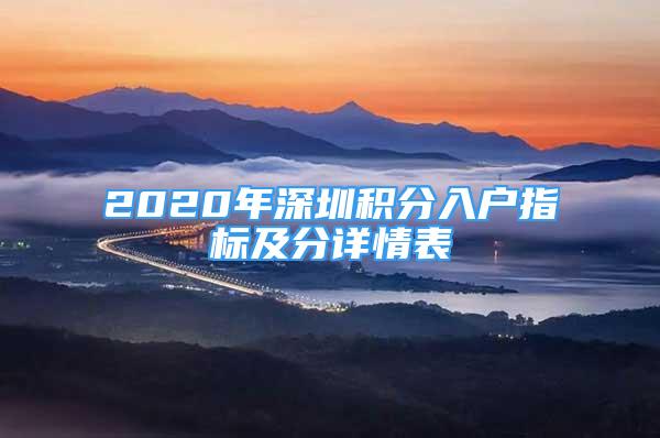 2020年深圳積分入戶指標及分詳情表