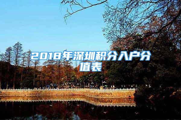 2018年深圳積分入戶分值表