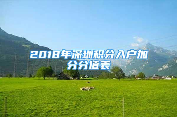 2018年深圳積分入戶加分分值表