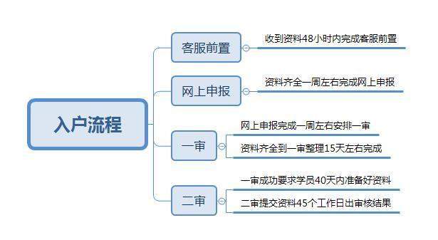 2018年申請深圳積分入戶要注意了! 謹(jǐn)防不良記錄導(dǎo)致積分被扣!