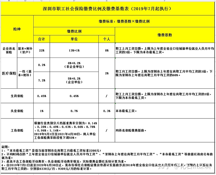 杭州應(yīng)屆碩士落戶_上海落戶 應(yīng)屆生論壇_2022年深圳非應(yīng)屆生可落戶嗎