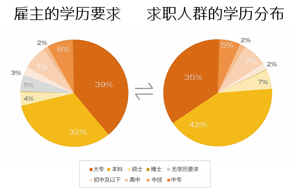 深圳引進副縣博士人才_2022年深圳后備人才引進計劃_深圳高層次人才計劃