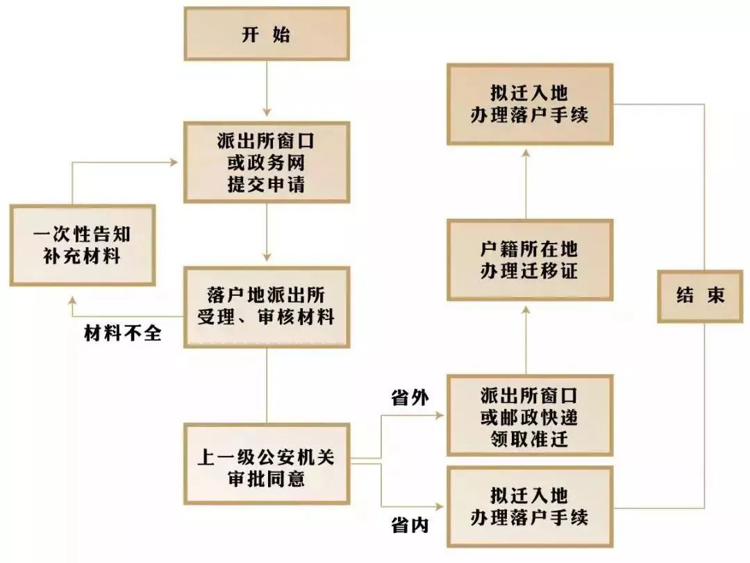 2022年獲得深圳中級職稱能夠提前入戶嗎?落戶指南收好!