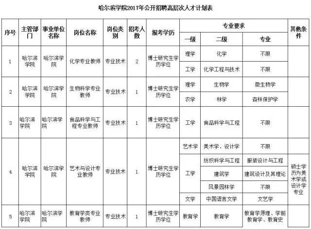 2014年襄陽市引進(jìn)博士和碩士研究生等高層次人才_深圳羅湖蓮塘的戶口在哪里辦理港澳通行證_2022年深圳農(nóng)業(yè)戶口辦理在職人才引進(jìn)