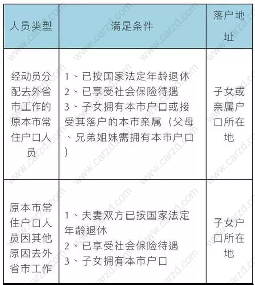 關(guān)于上海投靠落戶中老人投靠政策的詳細(xì)解釋