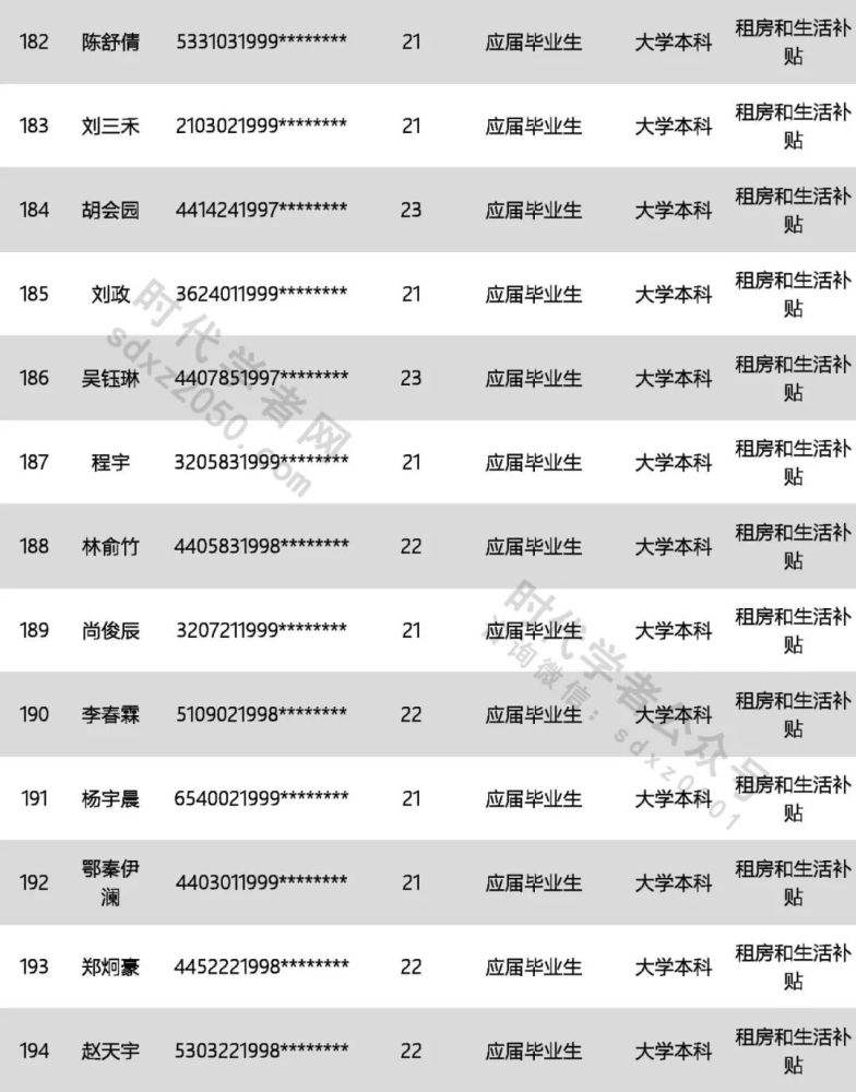 2022年深圳市人才引進(jìn)政策(2022年入深戶還有人才補貼嗎) 2022年深圳市人才引進(jìn)政策(2022年入深戶還有人才補貼嗎) 留學(xué)生入戶深圳