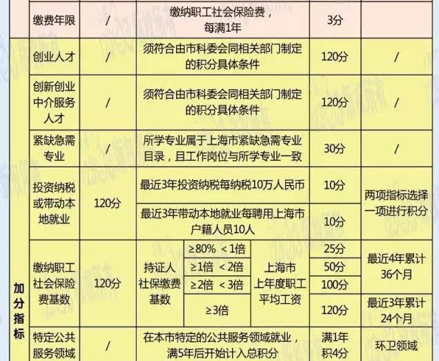 天津2015年積分落戶_2022年積分落戶分?jǐn)?shù)預(yù)測(cè)_1998年7月22日 乳化炸藥爆炸