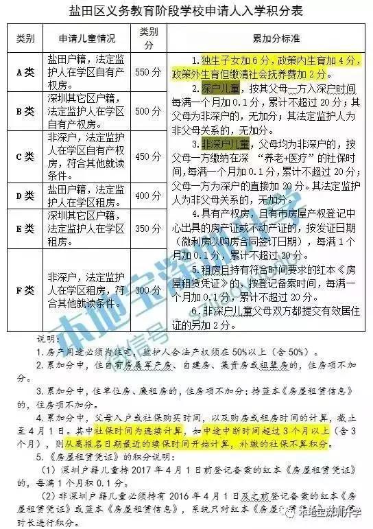 我是深圳戶,老婆是外地戶口申請(qǐng)保障性住房網(wǎng)申_深圳集體戶口和個(gè)人戶口的區(qū)別_什么是深圳核準(zhǔn)入戶