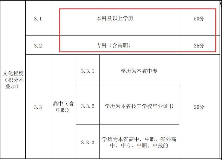 2021學(xué)歷提升報(bào)名即將截止！請(qǐng)給自己一個(gè)提升自我的機(jī)會(huì)！(圖8)