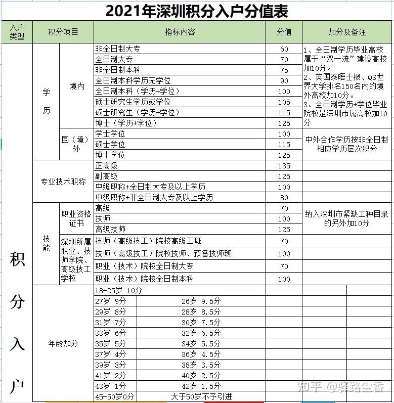 核準(zhǔn)入深戶是什么(核準(zhǔn)入戶是什么意思) 核準(zhǔn)入深戶是什么(核準(zhǔn)入戶是什么意思) 留學(xué)生入戶深圳