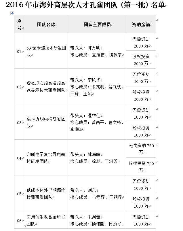 2022年深圳海外高層次人才引進(jìn)孔雀計(jì)劃_高威力空中引爆彈——炸彈之母_高爆炸藥爆炸威力