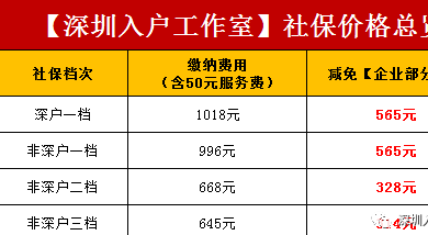 2022年深圳入戶調(diào)干和調(diào)工的區(qū)別_深圳調(diào)干入戶還是積分入戶方便流程_深圳招調(diào)工政策:高級職業(yè)資格證書直接入戶