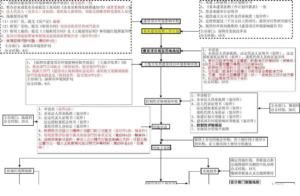 深圳市核準(zhǔn)入戶具體流程(深圳戶口遷入條件2021) 深圳市核準(zhǔn)入戶具體流程(深圳戶口遷入條件2021) 學(xué)歷入戶深圳