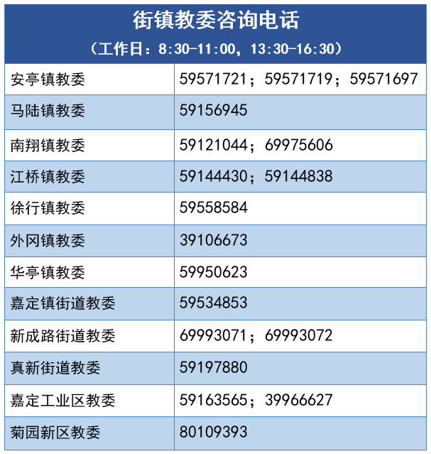 2022年嘉定區(qū)適齡幼兒入園常見問題與解答