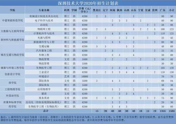 2022年深圳市全日制本科入戶(hù)有多少積分_全日制本科深圳入戶(hù)_深圳積分入戶(hù) 本科