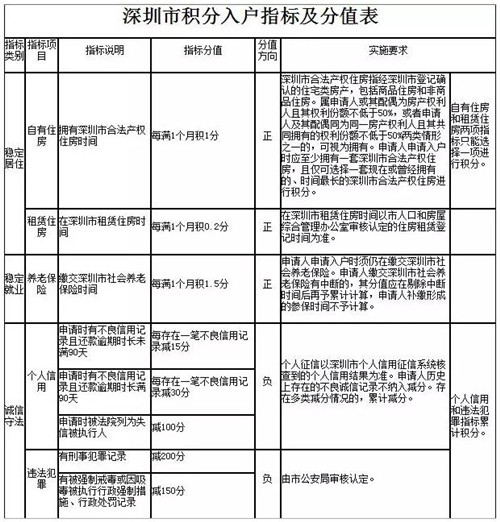 超強酸能腐蝕黃金嗎_敵草快中毒后有救嗎_2022年公示后多久能拿入戶卡深圳