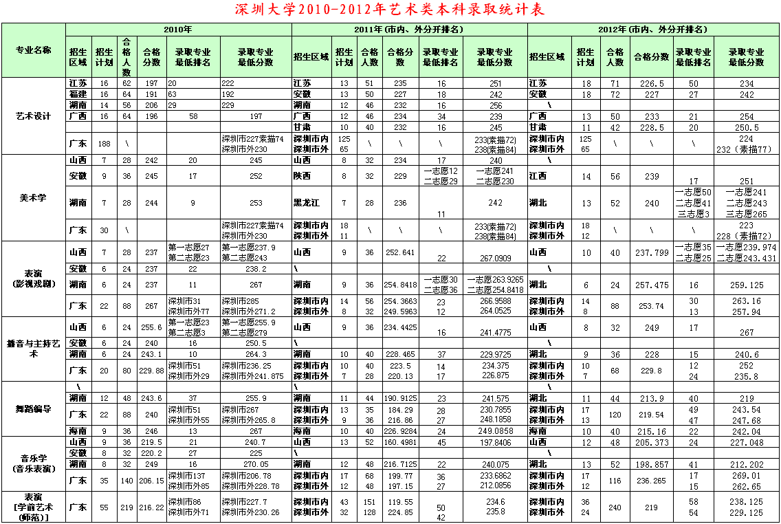 2022年深圳市全日制本科入戶(hù)有多少積分_全日制本科深圳入戶(hù)_深圳積分入戶(hù) 本科