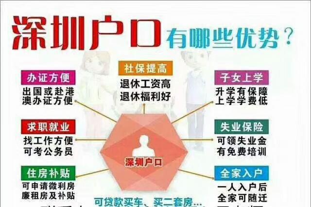 2019年深圳積分入戶, 沒房產(chǎn)戶口可以落在哪里?