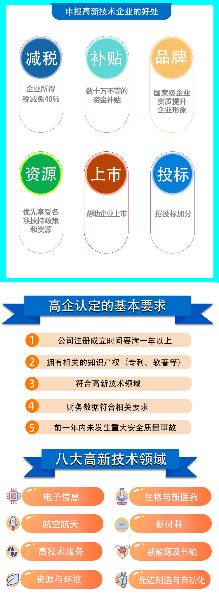 2022年高新技術補貼2022已更新(今日/動態(tài))