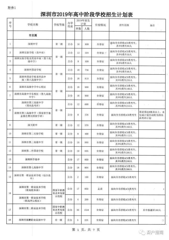 包含父母隨遷入戶深圳條件2019的詞條 包含父母隨遷入戶深圳條件2019的詞條 隨遷入戶深圳