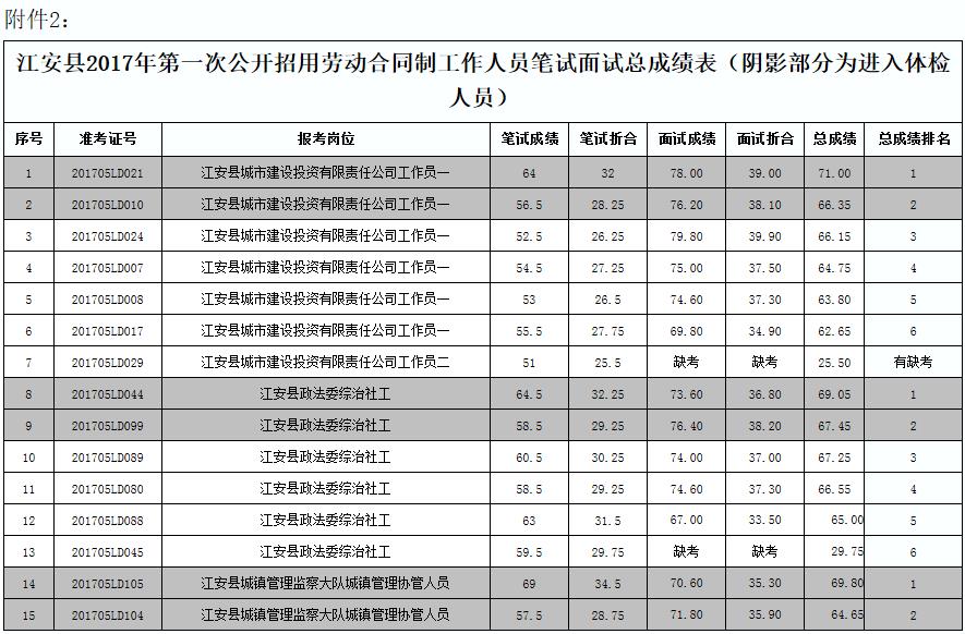 深圳引進副縣博士人才_2016年引進高學歷人才_2022年深圳人才引進健康體檢