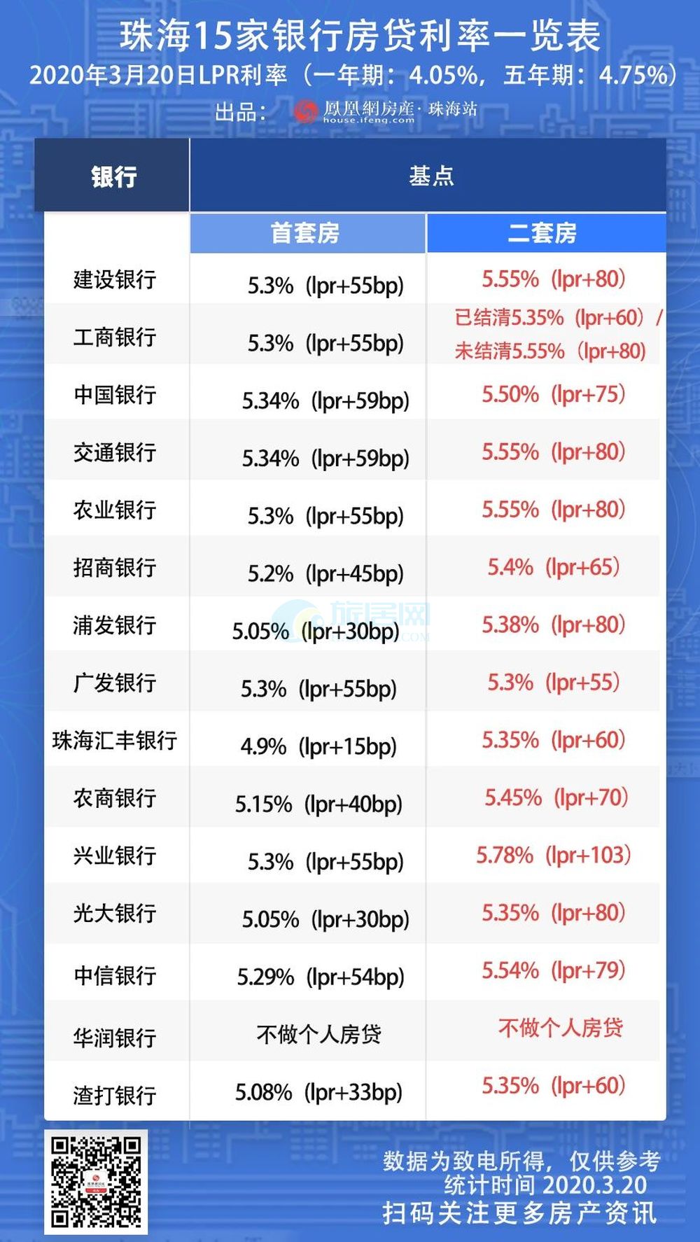 買房必看，外地客戶在珠海如何買房？