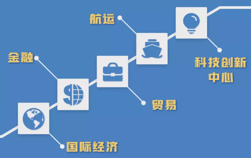 2021年上海人才引進落戶最多的一年 上海人才引進大盤點