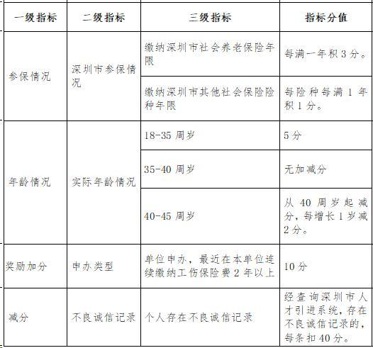 深圳積分入戶個(gè)人申報(bào)流程_深圳調(diào)干積分入戶流程_深圳核準(zhǔn)制入戶詳細(xì)流程