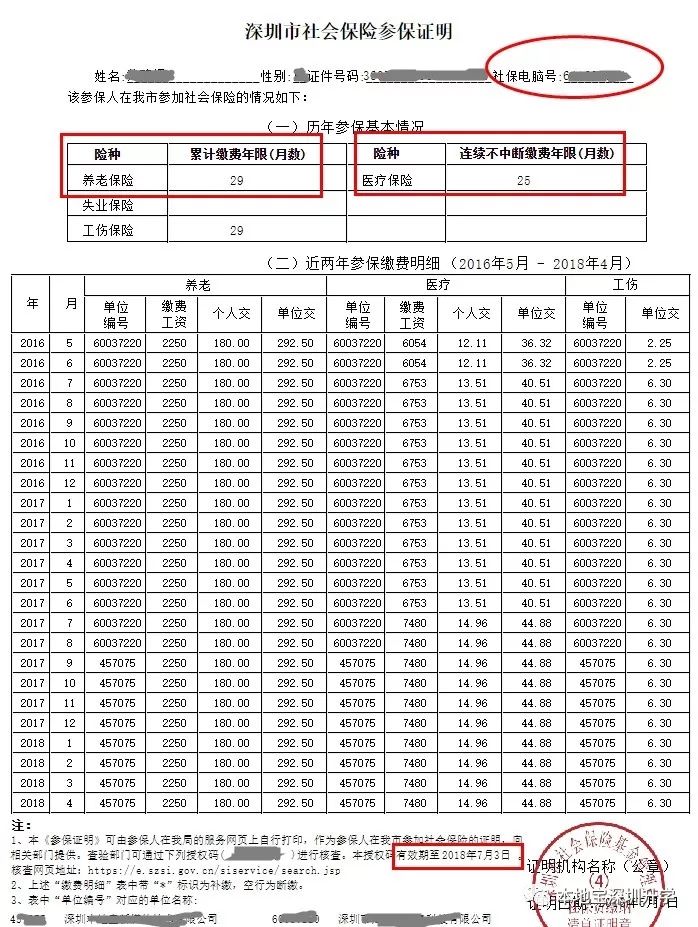 深圳社保不夠5年怎么買房_昆山買房落戶政策2015年_2022年研究生落戶深圳買房優(yōu)惠