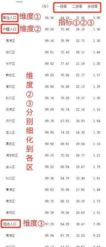 2021年上海戶籍人口多少（2021上海人口老齡化最新數(shù)據(jù)）