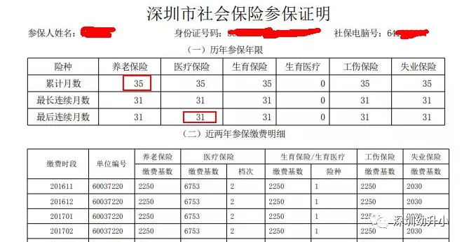 再不準(zhǔn)備就晚了！2022深圳入學(xué)家長，「年前年后」這些材料別漏了