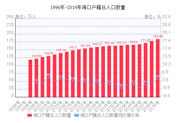 ?？趹艏?cè)丝跀?shù)量走勢(shì)圖