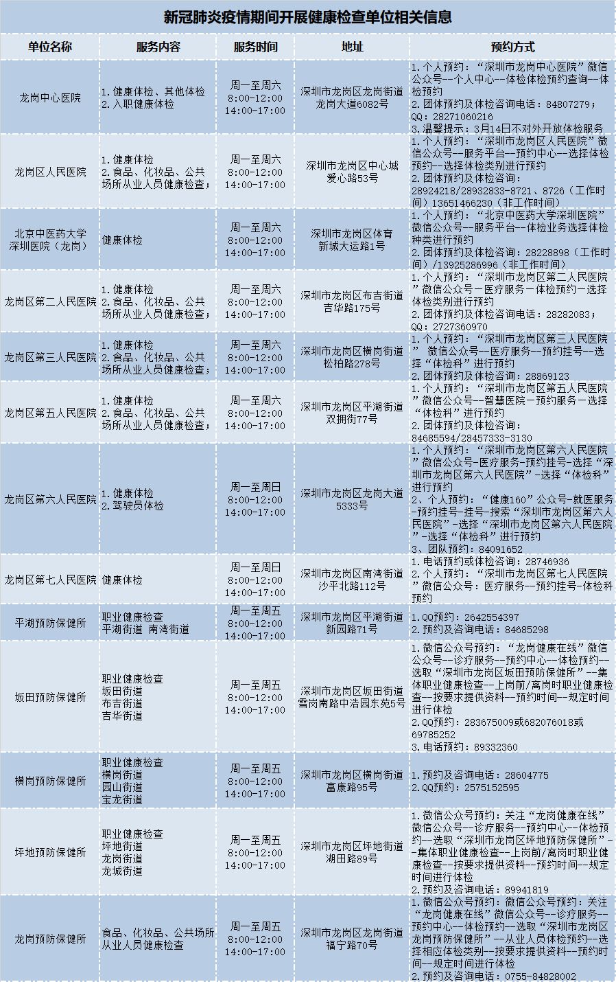 2022年深圳人才引進健康體檢_2016年引進高學歷人才_深圳引進副縣博士人才