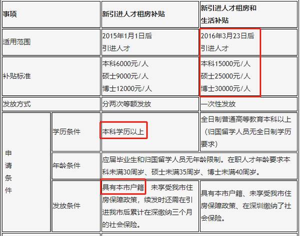 企業(yè)引進高端人才_2022年深圳人才引進如何農(nóng)轉非_珠江人才計劃引進第一批創(chuàng)新創(chuàng)業(yè)團隊擬入選名單