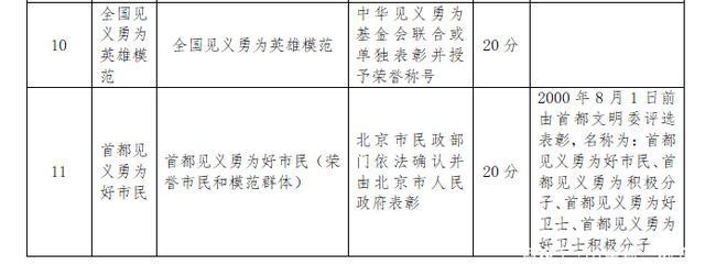 1998年7月22日 乳化炸藥爆炸_深圳積分入戶(hù)社保加分_2022年深圳入戶(hù)有哪些職稱(chēng)可以加分