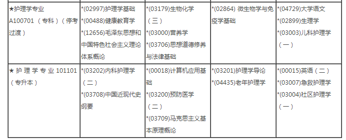 2019上海護(hù)理系自考專升本考試科目及報(bào)名時(shí)間