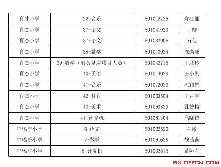 2016年引進高學歷人才_2022年深圳人才引進健康體檢_深圳引進副縣博士人才