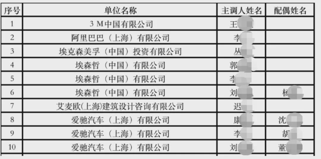 2021年上海人才引進落戶最多的一年 上海人才引進大盤點