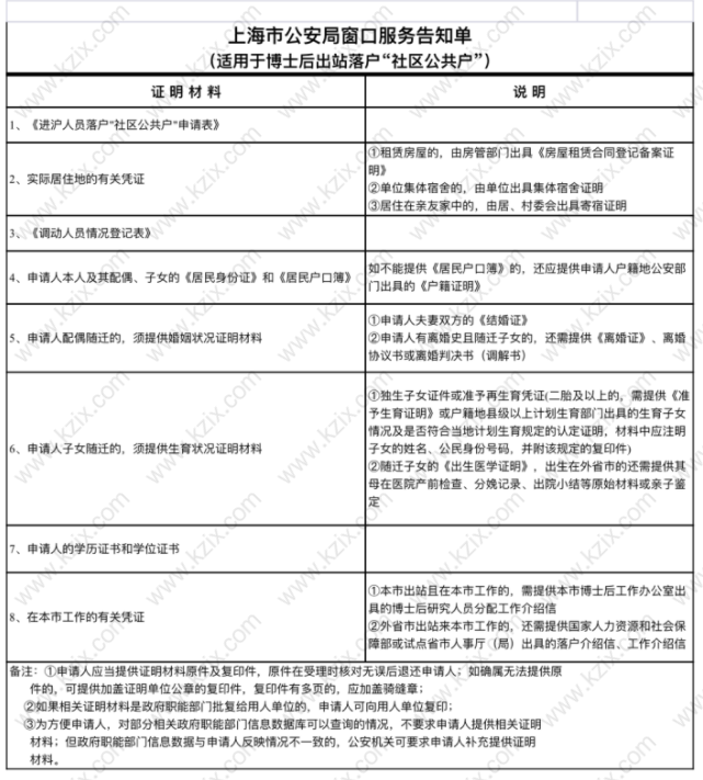 博士后研究人員落戶提供材料