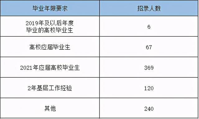 非上海生源應屆落戶_杭州應屆碩士落戶_2022年深圳應屆生公務員錄取落戶