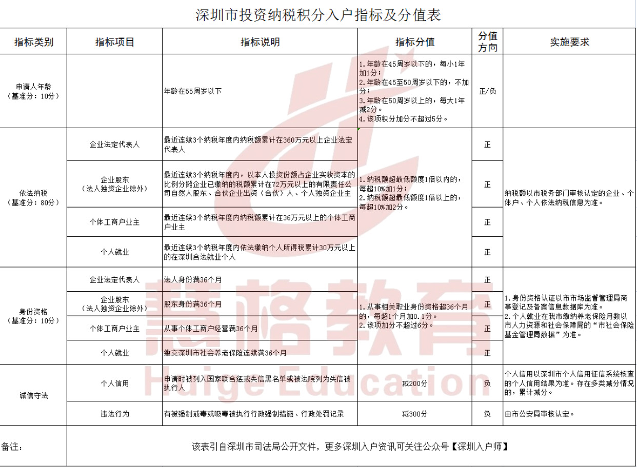 深圳社保不夠5年怎么買房_昆山買房落戶政策2015年_2022年研究生落戶深圳買房優(yōu)惠